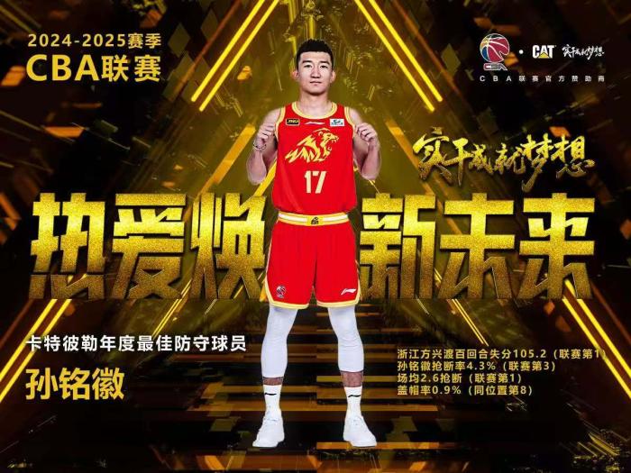 孙铭徽成为CBA历史上首位夺得常规赛最佳防守球