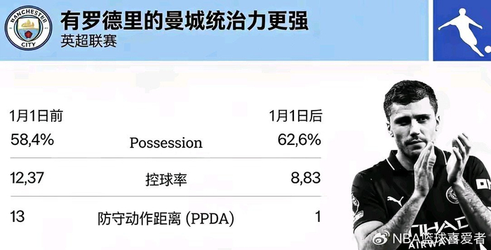 哈兰德遭遇职业生涯寒冬，战术调整成关键因素