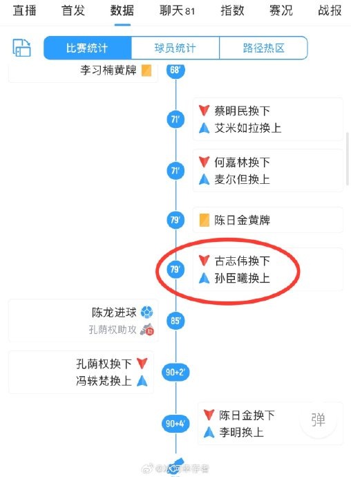 孙臣曦中乙联赛首秀登场即失球完成职业转型